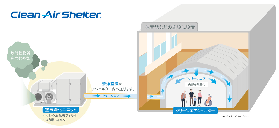 クリーンエアシェルター®とは